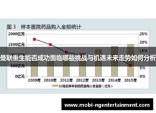 曼联重生能否成功面临哪些挑战与机遇未来走势如何分析