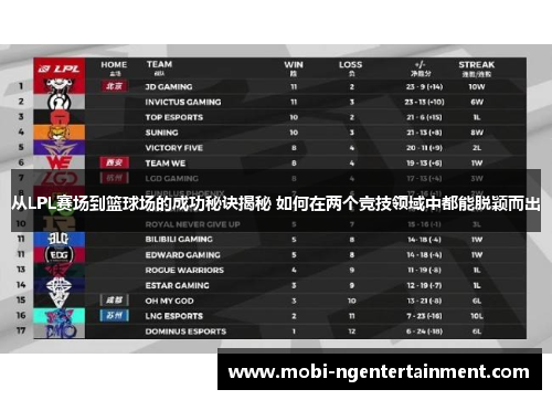 从LPL赛场到篮球场的成功秘诀揭秘 如何在两个竞技领域中都能脱颖而出