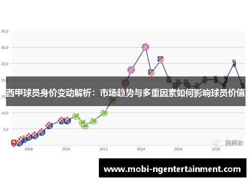 西甲球员身价变动解析：市场趋势与多重因素如何影响球员价值