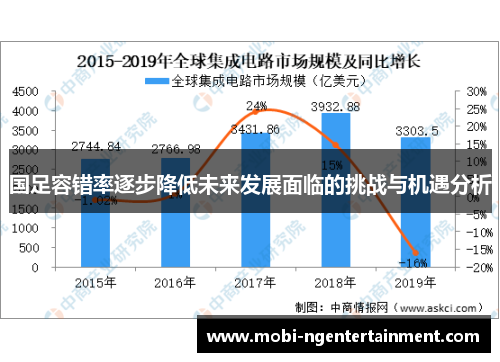 国足容错率逐步降低未来发展面临的挑战与机遇分析