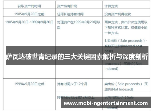 萨瓦达破世青纪录的三大关键因素解析与深度剖析