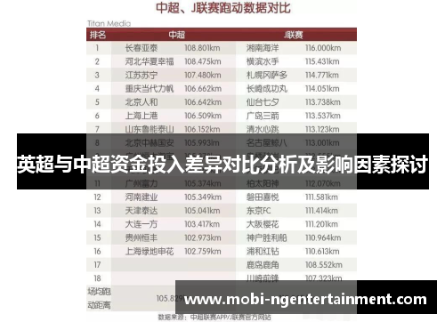 英超与中超资金投入差异对比分析及影响因素探讨