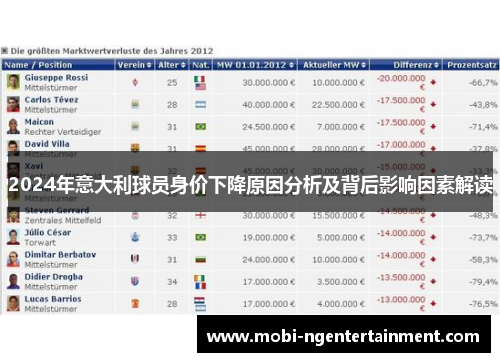 2024年意大利球员身价下降原因分析及背后影响因素解读