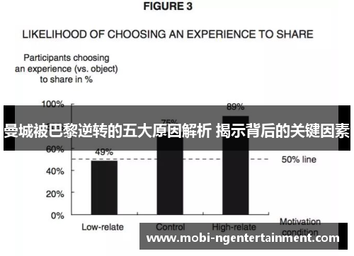 曼城被巴黎逆转的五大原因解析 揭示背后的关键因素