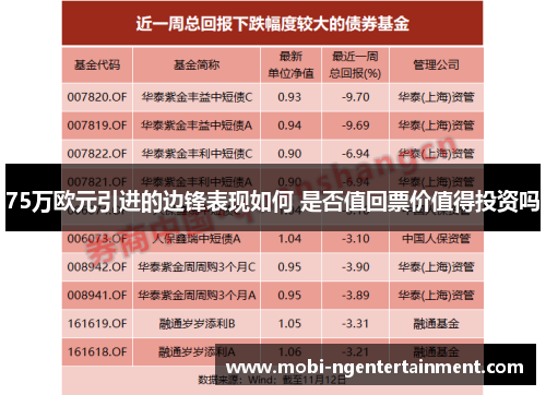 75万欧元引进的边锋表现如何 是否值回票价值得投资吗