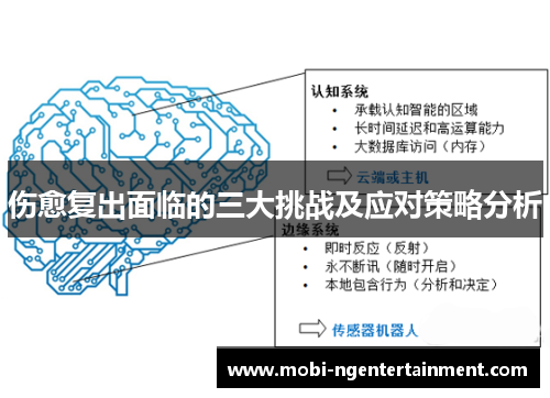 伤愈复出面临的三大挑战及应对策略分析