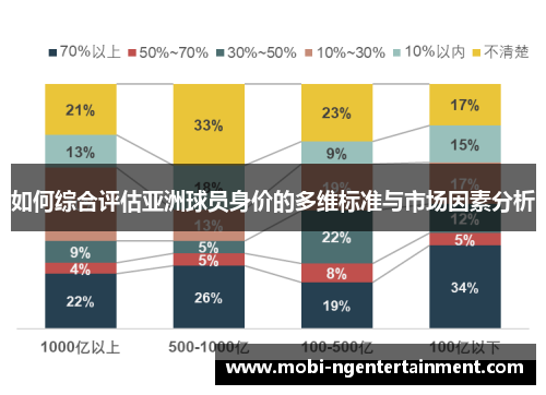 如何综合评估亚洲球员身价的多维标准与市场因素分析