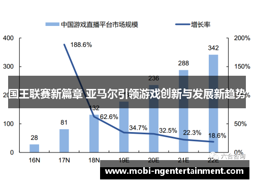 国王联赛新篇章 亚马尔引领游戏创新与发展新趋势