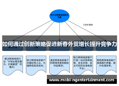 如何通过创新策略促进新春外贸增长提升竞争力