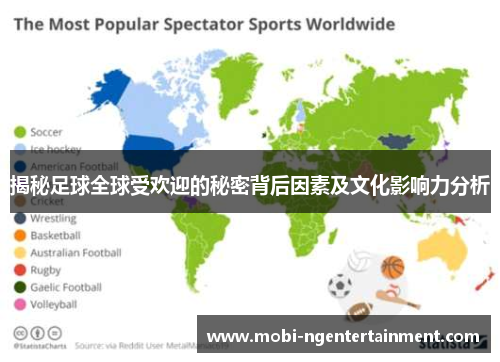 揭秘足球全球受欢迎的秘密背后因素及文化影响力分析