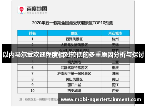 以内马尔受欢迎程度相对较低的多重原因分析与探讨