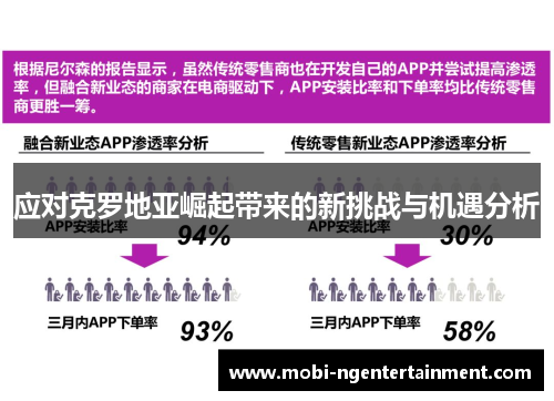 应对克罗地亚崛起带来的新挑战与机遇分析