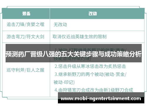 预测药厂晋级八强的五大关键步骤与成功策略分析