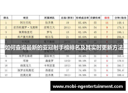 如何查询最新的亚冠射手榜排名及其实时更新方法