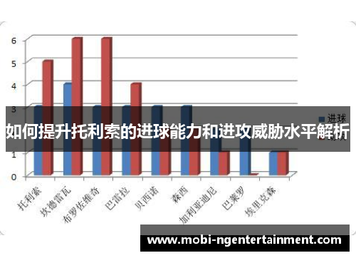 如何提升托利索的进球能力和进攻威胁水平解析