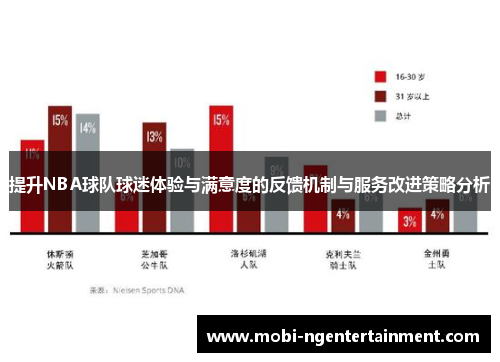 提升NBA球队球迷体验与满意度的反馈机制与服务改进策略分析 提升NBA球队球迷体验与满意度的反馈机制与服务改进策略分析