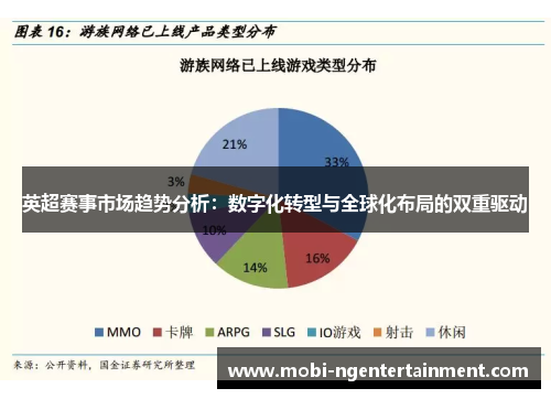 英超赛事市场趋势分析:数字化转型与全球化布局的双重驱动 英超赛事市场趋势分析:数字化转型与全球化布局的双重驱动