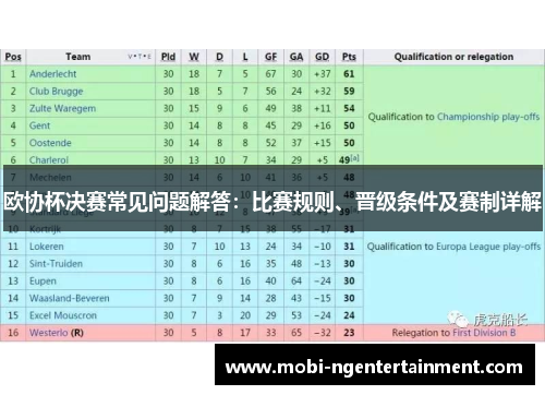 欧协杯决赛常见问题解答：比赛规则、晋级条件及赛制详解