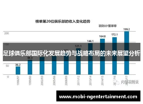 足球俱乐部国际化发展趋势与战略布局的未来展望分析 足球俱乐部国际化发展趋势与战略布局的未来展望分析