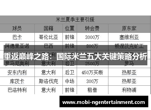 重返巅峰之路：国际米兰五大关键策略分析